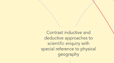 Mind Map: Contrast inductive and deductive approaches to scientific enquiry with special reference to physical geography