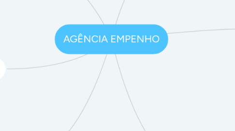 Mind Map: AGÊNCIA EMPENHO