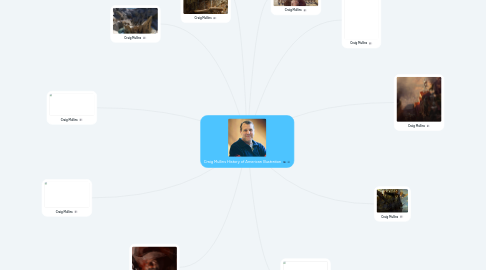 Mind Map: Craig Mullins History of American Illustration