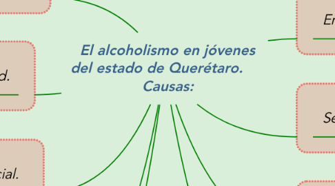 Mind Map: El alcoholismo en jóvenes del estado de Querétaro.      Causas: