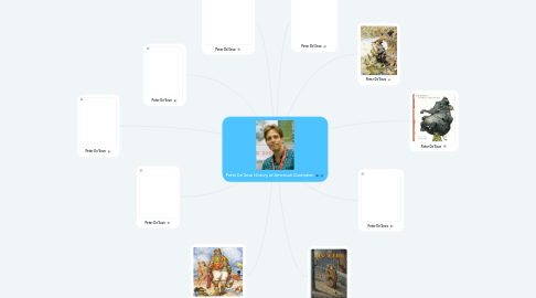 Mind Map: Peter De'Seve History of American Illustration