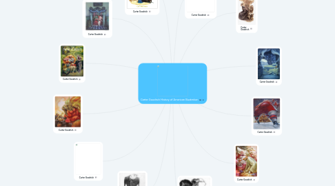 Mind Map: Carter Goodrich History of American Illustration