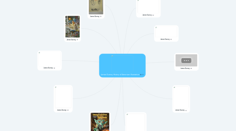 Mind Map: James Gurney History of American Illustration