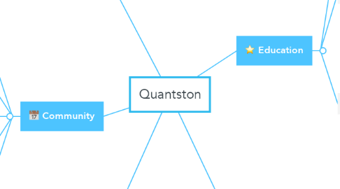 Mind Map: Quantston