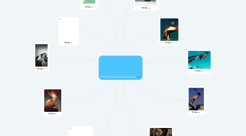 Mind Map: Phil Hale History of American Illustration