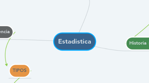 Mind Map: Estadistica