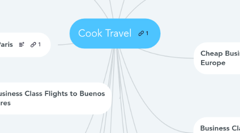 Mind Map: Cook Travel