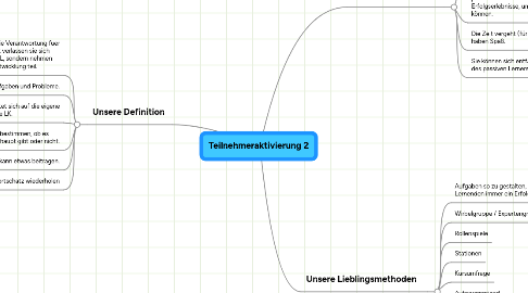 Mind Map: Teilnehmeraktivierung 2