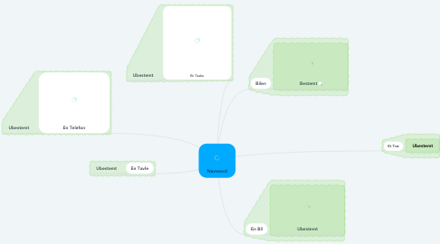Mind Map: Navneord