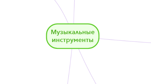 Mind Map: Музыкальные инструменты