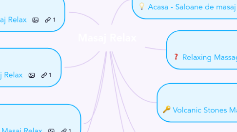 Mind Map: Masaj Relax