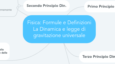 Mind Map: Fisica: Formule e Definizioni La Dinamica e legge di gravitazione universale