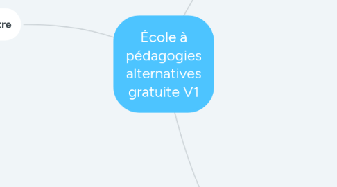 Mind Map: École à pédagogies alternatives gratuite V1