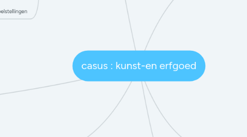 Mind Map: casus : kunst-en erfgoed