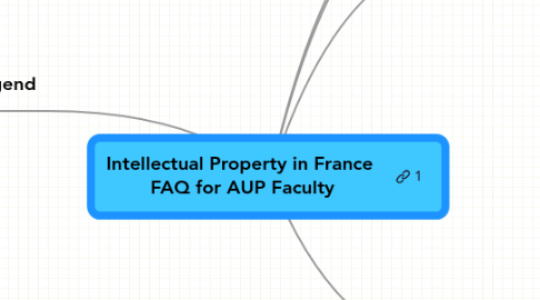 Mind Map: Intellectual Property in France FAQ for AUP Faculty
