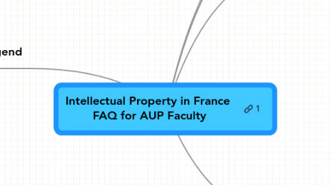 Mind Map: Intellectual Property in France  FAQ for AUP Faculty