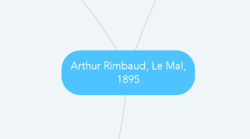 Mind Map: Arthur Rimbaud, Le Mal, 1895