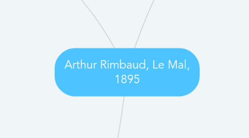 Mind Map: Arthur Rimbaud, Le Mal, 1895