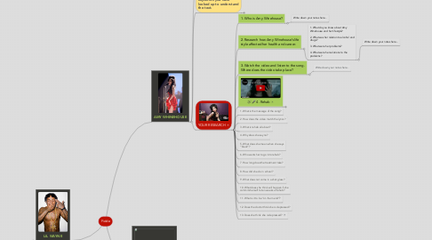 Mind Map: Fidde