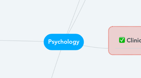 Mind Map: Psychology