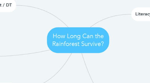 Mind Map: How Long Can the Rainforest Survive?