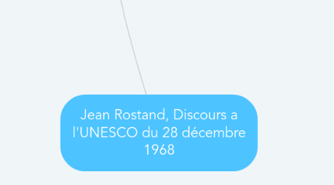 Mind Map: Jean Rostand, Discours a l'UNESCO du 28 décembre 1968