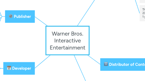 Mind Map: Warner Bros. Interactive Entertainment