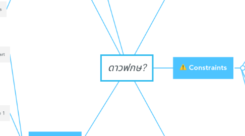 Mind Map: ดาวฟกษ?