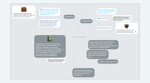 Mind Map: RELACIONES  HUMANAS