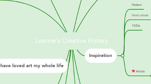 Mind Map: Leanne's Creative History