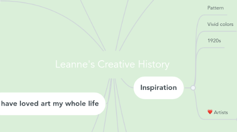 Mind Map: Leanne's Creative History