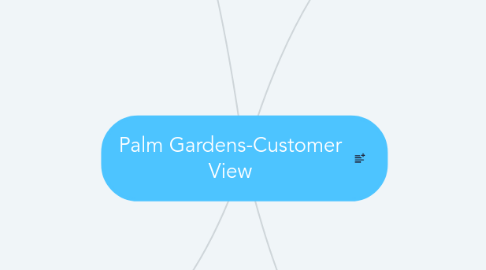 Mind Map: Palm Gardens-Customer View