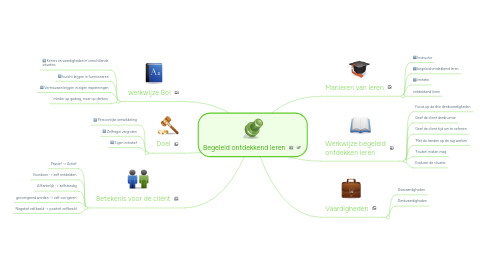 Mind Map: Begeleid ontdekkend leren