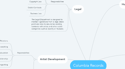 Mind Map: Columbia Records