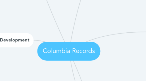 Mind Map: Columbia Records