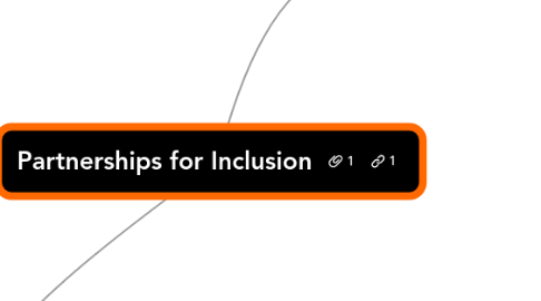 Mind Map: Partnerships for Inclusion