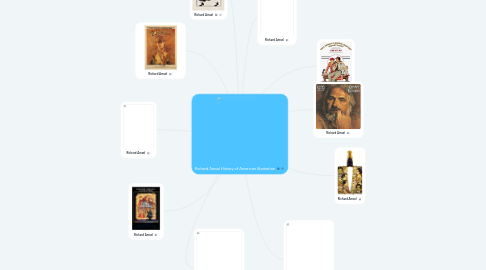 Mind Map: Richard Amsel History of American Illustration