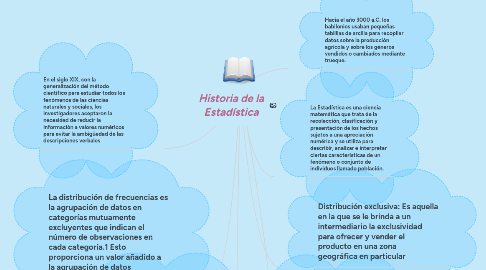 Mind Map: Historia de la Estadística