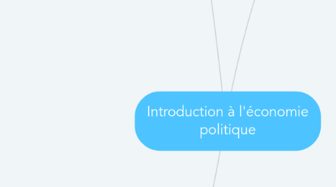 Mind Map: Introduction à l'économie politique