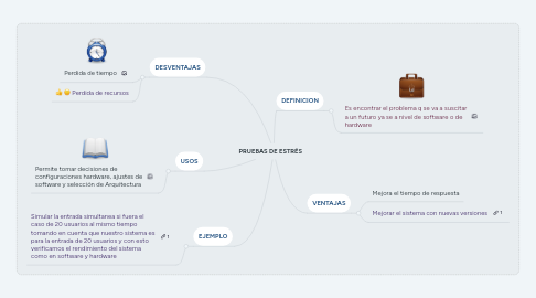 Mind Map: PRUEBAS DE ESTRÉS