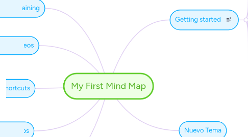 Mind Map: My First Mind Map