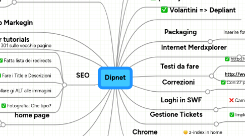 Mind Map: Dipnet