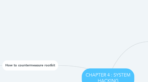 Mind Map: CHAPTER 4 : SYSTEM HACKING