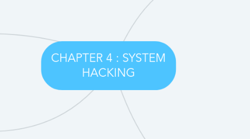 Mind Map: CHAPTER 4 : SYSTEM HACKING