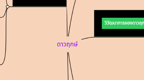 Mind Map: ดาวฤกษ์