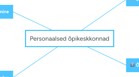 Mind Map: Personaalsed õpikeskkonnad