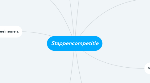 Mind Map: Stappencompetitie