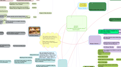 Mind Map: CED4260  Module 2  The distinctiveness of Catholic schools Sarah Farquhar