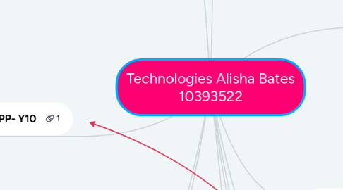 Mind Map: Technologies Alisha Bates 10393522