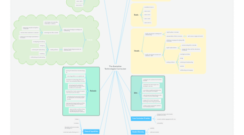 Mind Map: The Australian Technologies Curriculum